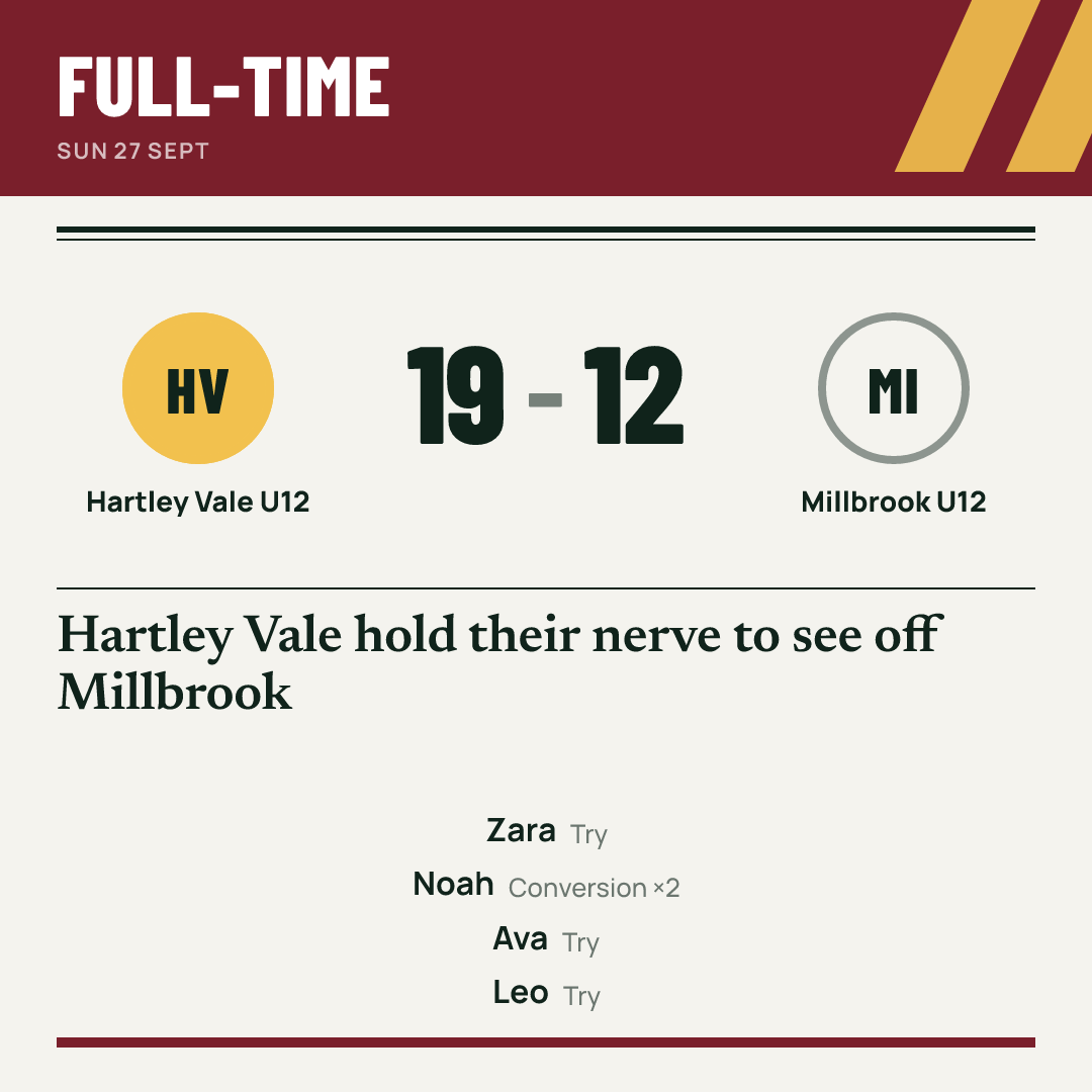 Result graphic: Hartley Vale U12 19, Millbrook U12 12.